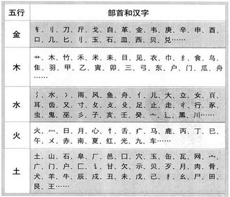 雅的五行|雅字的五行属性